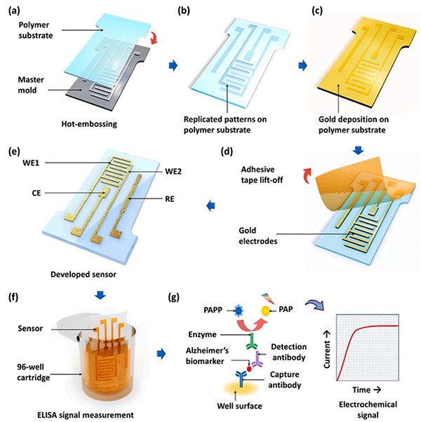 Prof. Junseop Shim (Electronics Convergence Engineering) Develops Semiconductor Technology Without