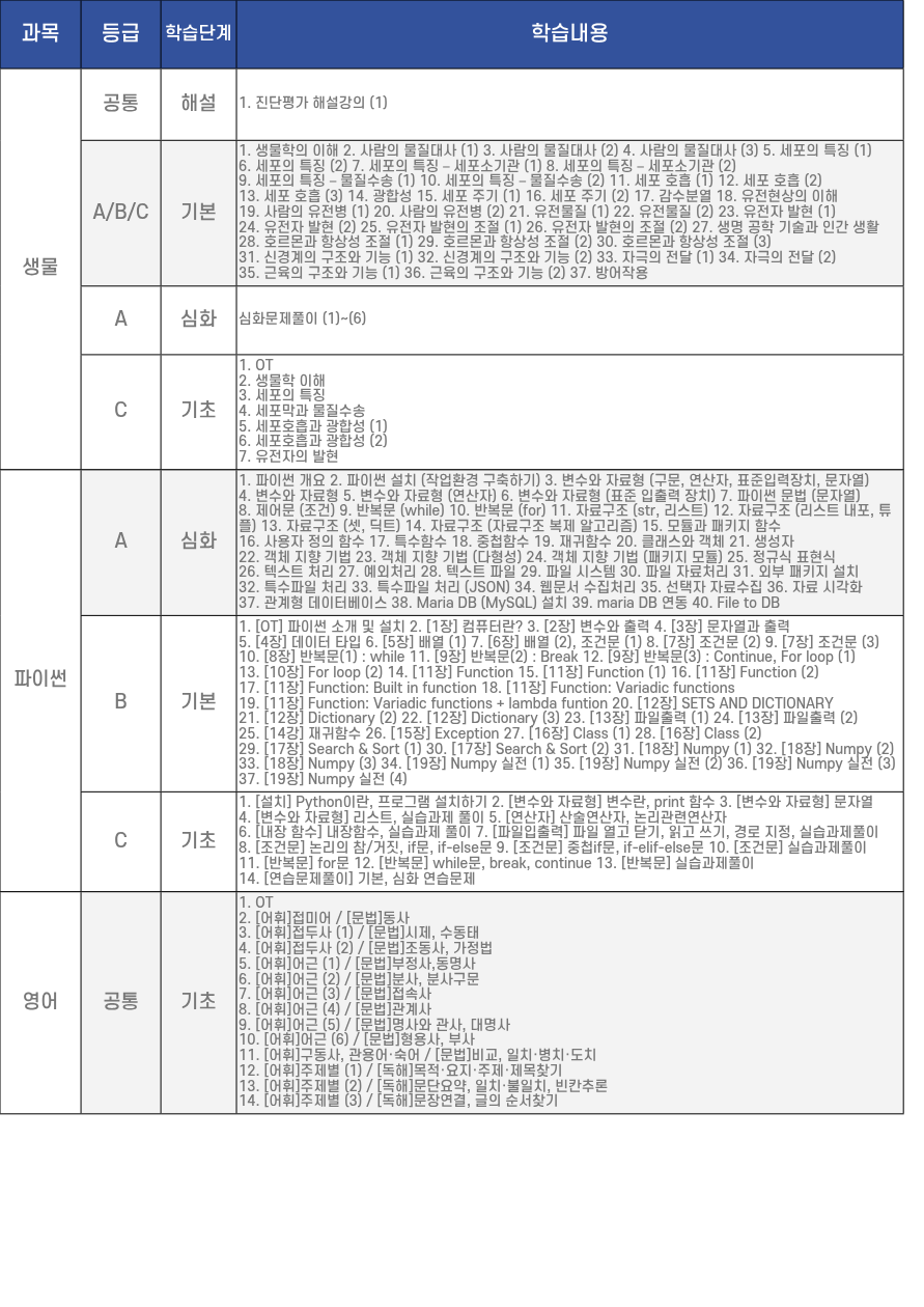 기초학력증진 프로그램 포스터4
