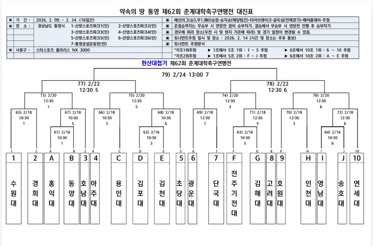제62회 춘계대학축구연맹전 대진표