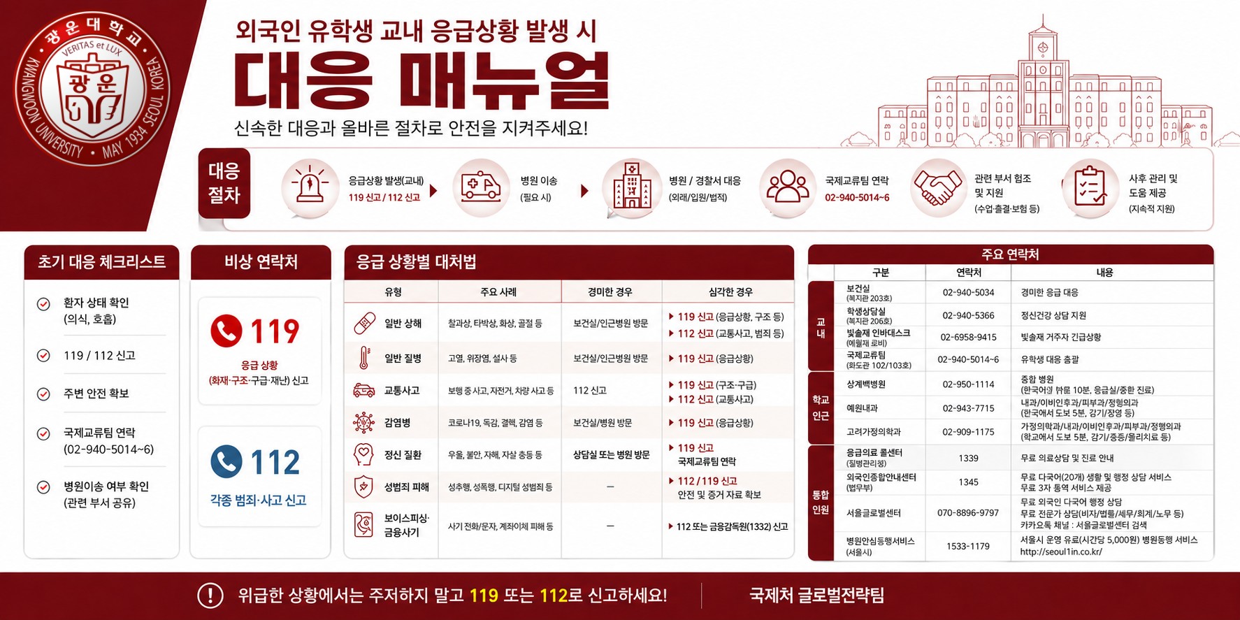 외국인 유학생 교내 응급상황 발생 대응 매뉴얼