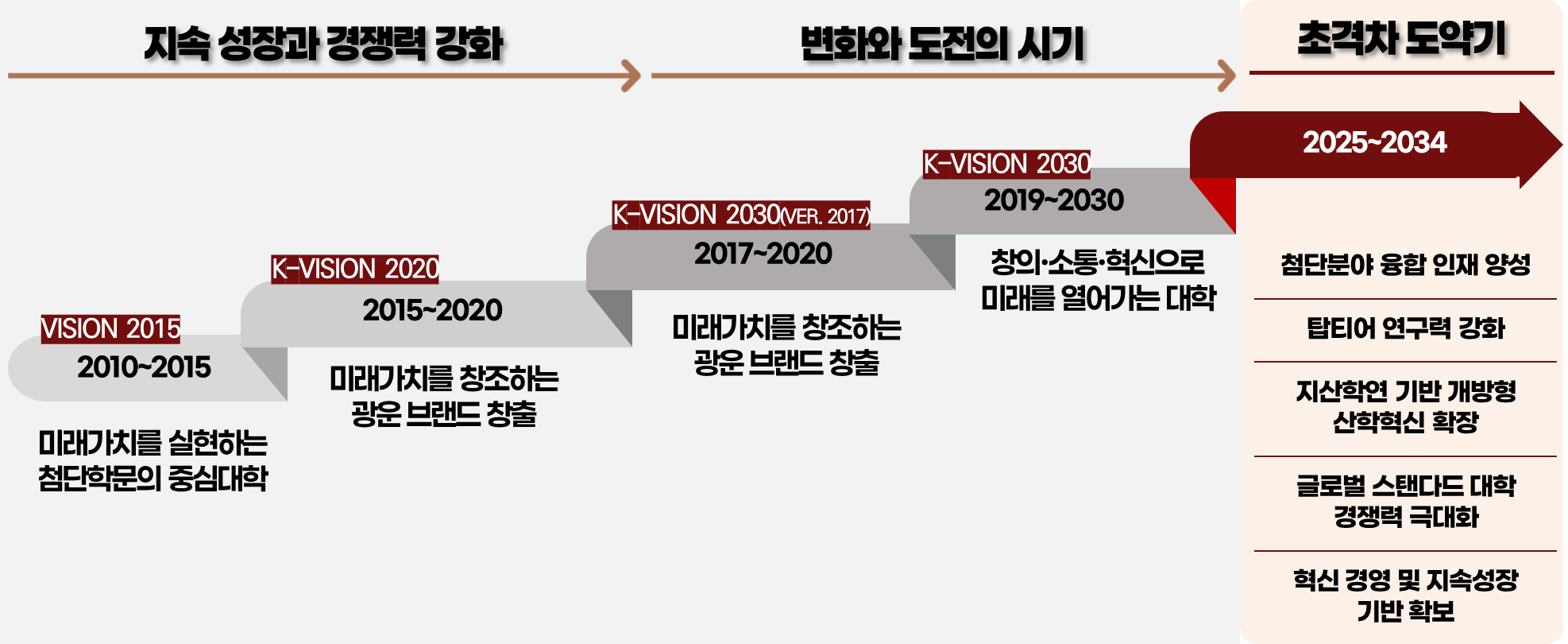 1.중장기 발전계획 추진경과