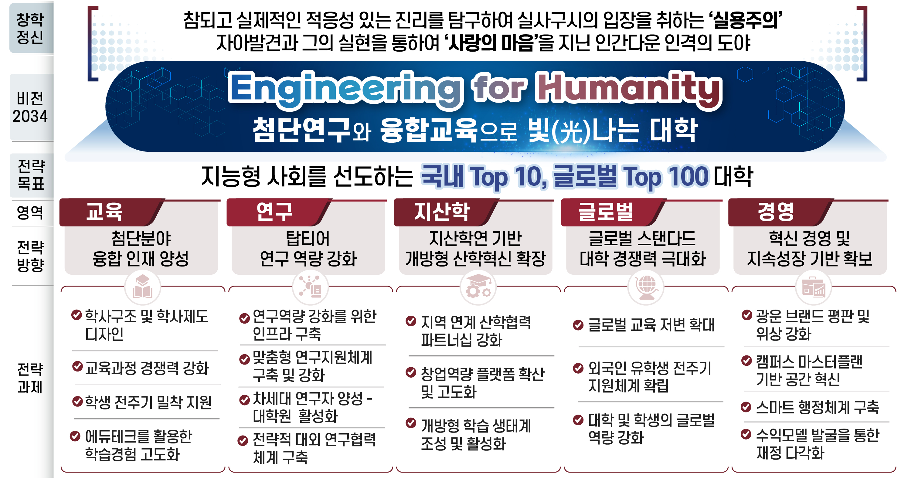 2.VISION 2034 체계도
